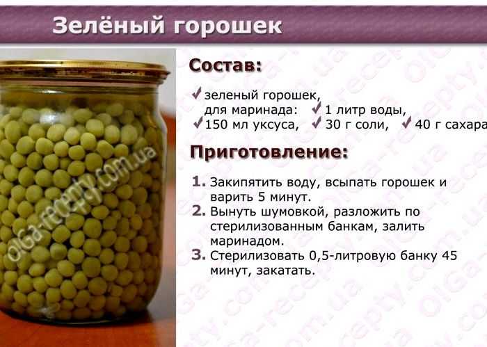 Зеленый горошек консервированный | фоторецепт