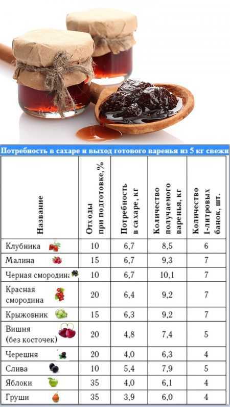 Варенье из ягод. рецепты вкусного домашнего варенья