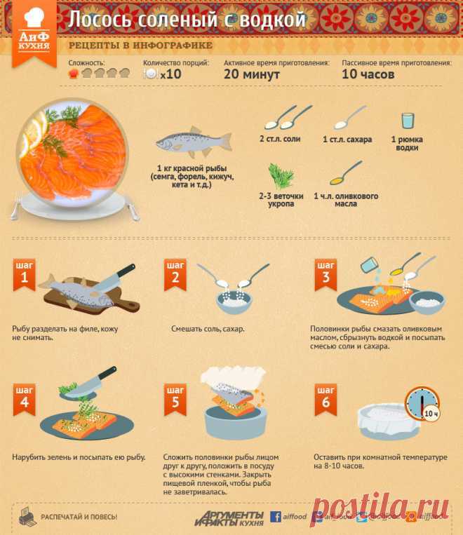 Как засолить лосося
