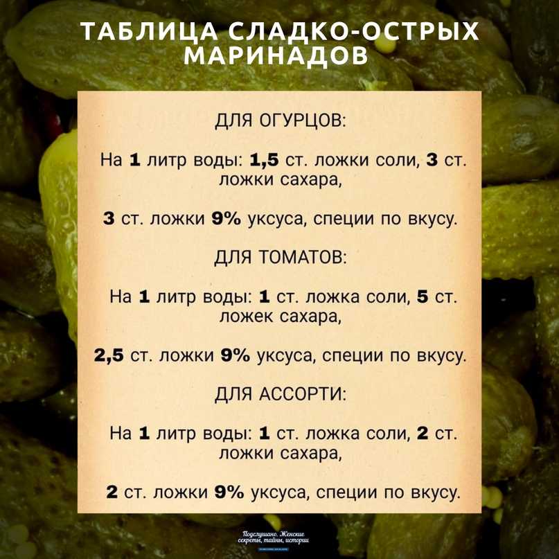 Огурцы на зиму с лимонной кислотой — 7 рецептов консервированных огурцов на зиму
