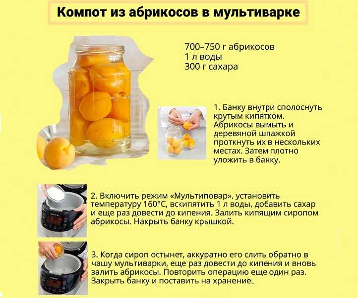 Компот из тыквы с апельсином и лимоном на зиму